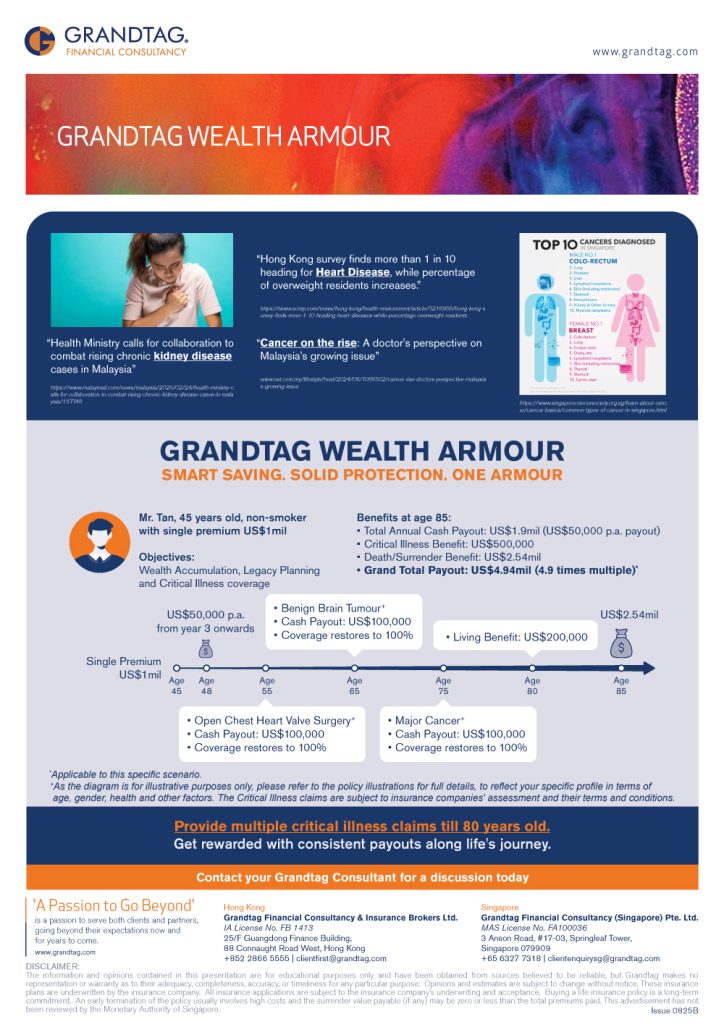 2025.09_eBulletin_Grandtag-Wealth-Armour_eng-724x1024